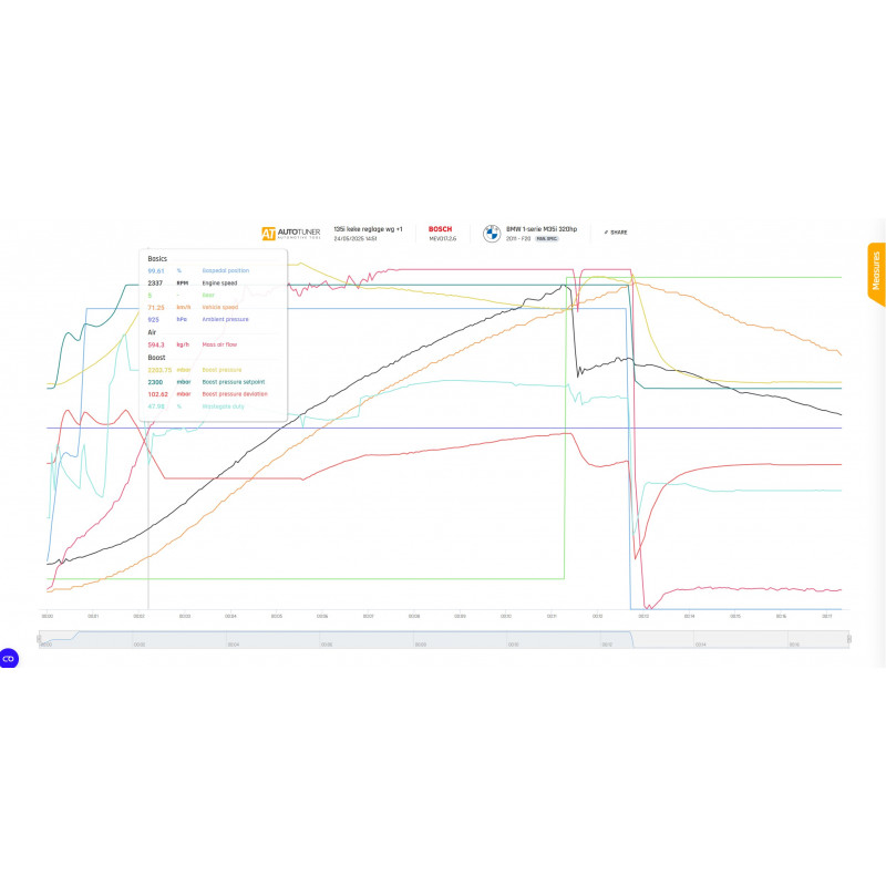 BMW Hybride EVO2 - N55 135i 335i 535i 640i Pneumatic version
