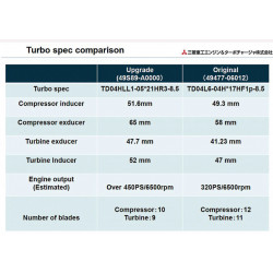 Civic Type R FK2 FK8 FL5 Turbo Upgrade